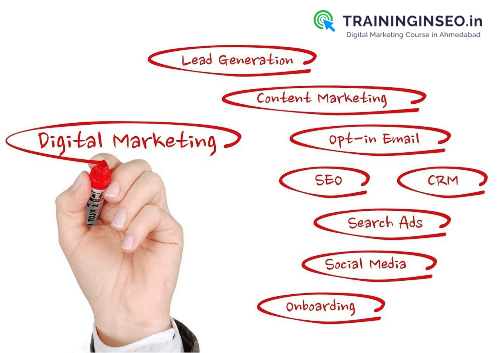 Digital Marketing