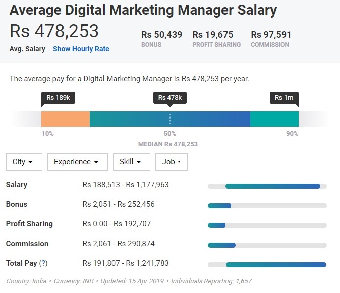 it manager salary