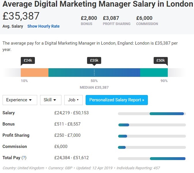  MARKETING COORDINATOR SALARY AUSTRALIA VS ENGLAND Mubifunic3