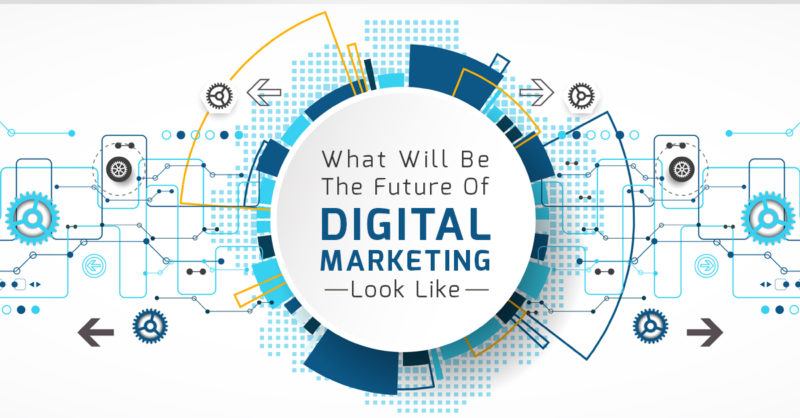 What will be future of Digital Marketing Look like