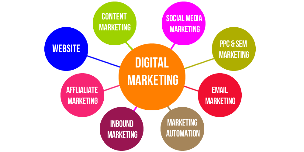 Digital Marketing