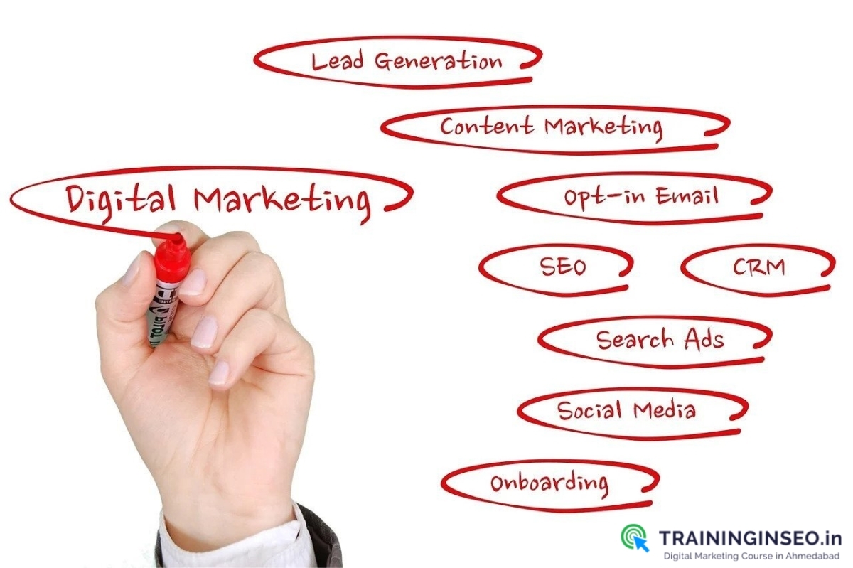 Digital Marketing Skills